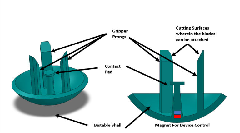 Conceptual design showing gripper prongs, contact pad, bistable shell and magnet for device control